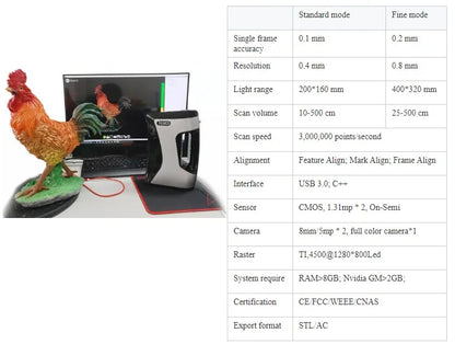 Thunk3d Portable 3d Scanner Hand Held Scanner 3d Multi-colour 3d Human Body Scanner