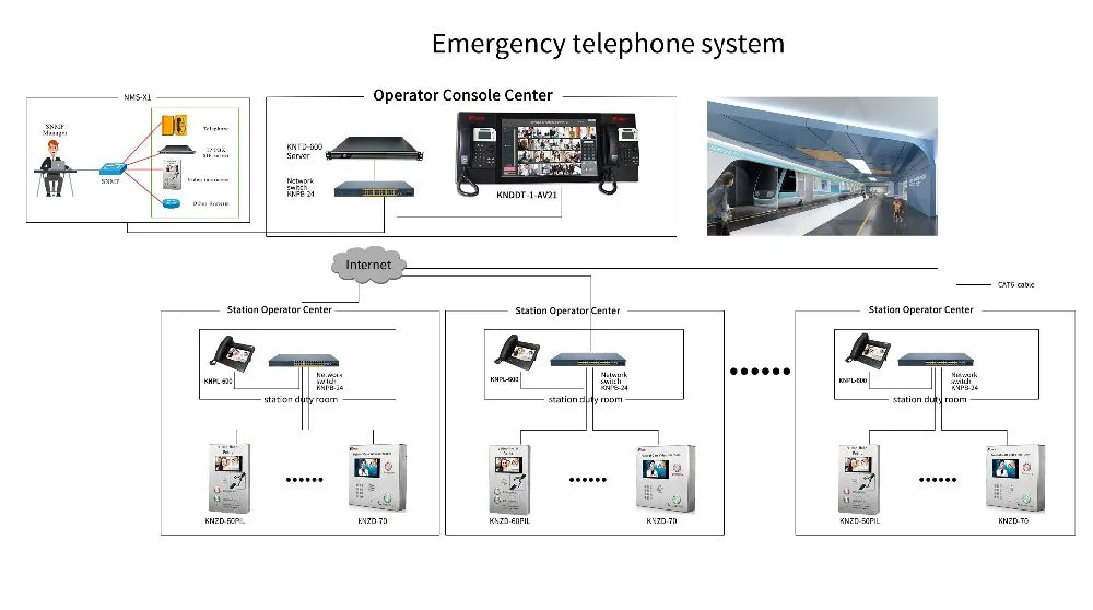 VoIP Telephone System SIP Phone Server Internet Protocol Private Branch Exchange (PBX) with Embedded IP-PBX