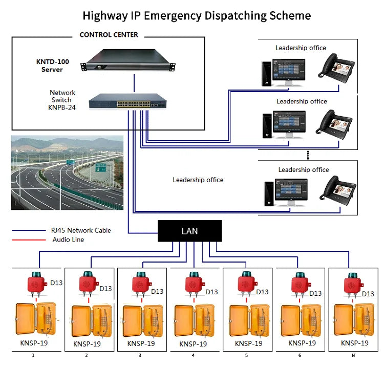 VoIP Telephone System SIP Phone Server Internet Protocol Private Branch Exchange (PBX) with Embedded IP-PBX