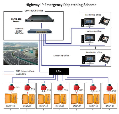 VoIP Telephone System SIP Phone Server Internet Protocol Private Branch Exchange (PBX) with Embedded IP-PBX