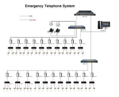 VoIP Telephone System SIP Phone Server Internet Protocol Private Branch Exchange (PBX) with Embedded IP-PBX