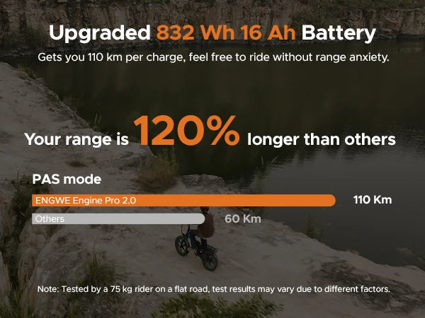 ENGWE Bike ENGINE PRO 2.0 EU/US/UK Warehouse 52V16A Electric Bicycle 250W Full Shock Absorption Mountain  Fat Tire Electric Bike