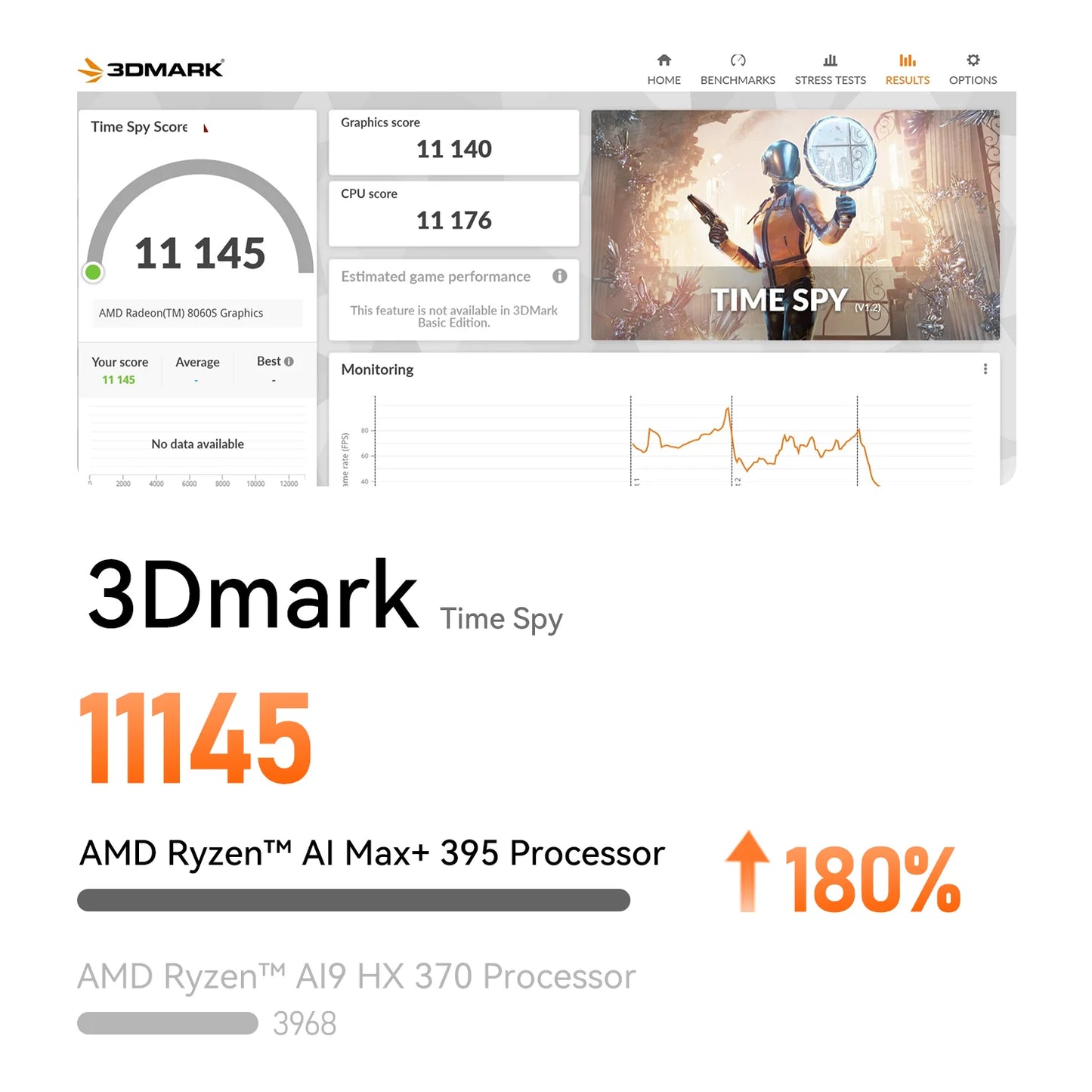 Beelink GTR9 Pro AMD Ryzen AI MAX+ 395 AI Mini PC Windows 11 LPDDR5 128GB 2TB Wifi7 BT5.4 8K Fingerprint Desktop Gamer PC