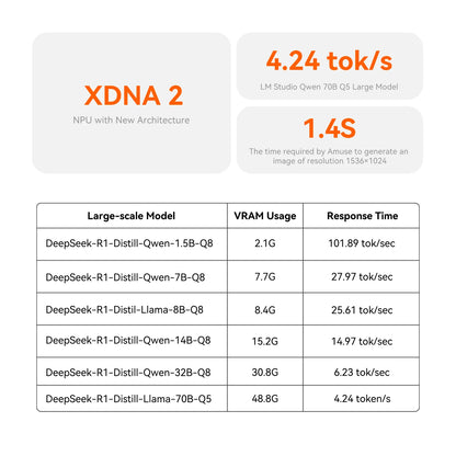 Beelink GTR9 Pro AMD Ryzen AI MAX+ 395 AI Mini PC Windows 11 LPDDR5 128GB 2TB Wifi7 BT5.4 8K Fingerprint Desktop Gamer PC