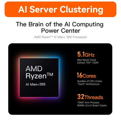 Beelink GTR9 Pro AI Mini PC AMD Ryzen AI MAX+ 395 LPDDR5X 128GB 8000MT/s 2TB SSD 140W Ultra 10GbE LAN WiFi7 BT5.4 Fingerprint