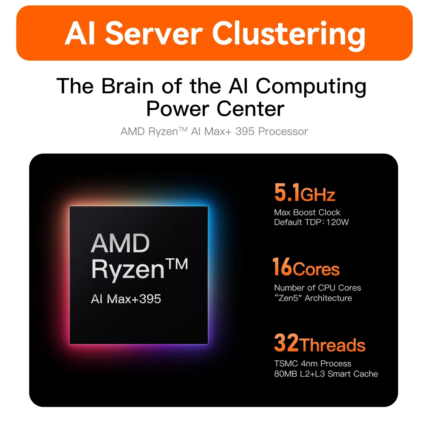 Beelink GTR9 Pro AMD Ryzen AI MAX+ 395 AI Mini PC Windows 11 LPDDR5 128GB 2TB Wifi7 BT5.4 8K Fingerprint Desktop Gamer PC