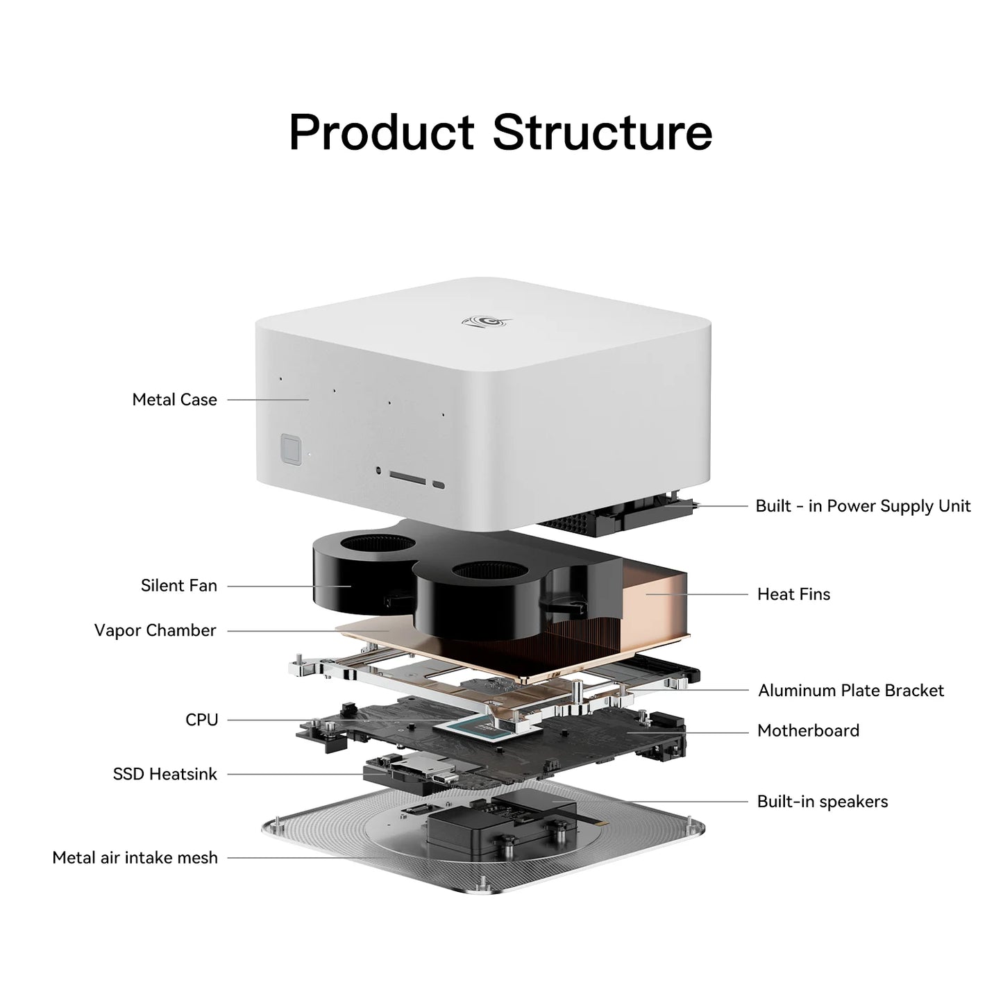 Beelink GTR9 Pro AMD Ryzen AI MAX+ 395 AI Mini PC Windows 11 LPDDR5 128GB 2TB Wifi7 BT5.4 8K Fingerprint Desktop Gamer PC