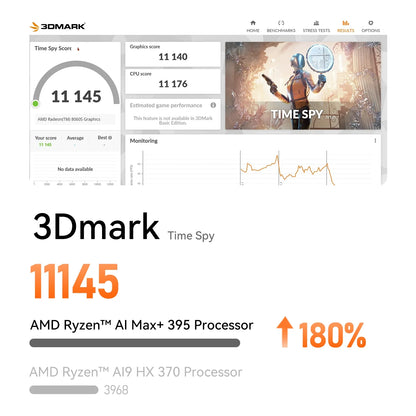 Beelink GTR9 Pro AI Mini PC AMD Ryzen AI MAX+ 395 LPDDR5X 128GB 8000MT/s 2TB SSD 140W Ultra 10GbE LAN WiFi7 BT5.4 Fingerprint