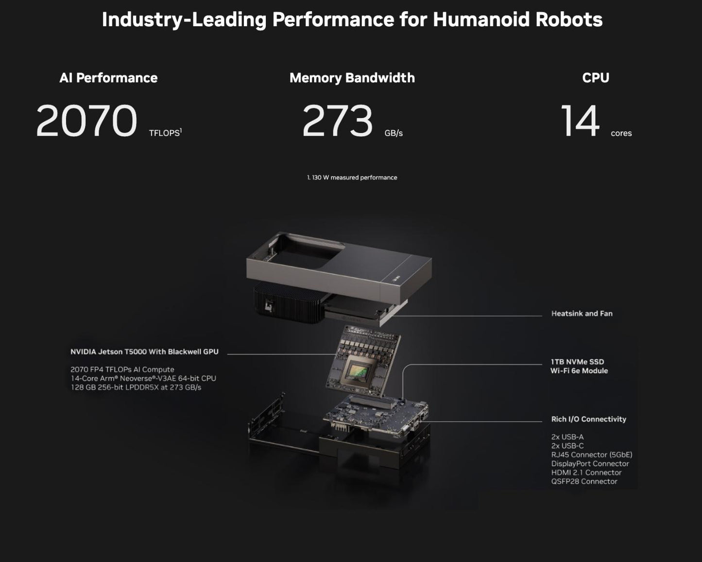 NVIDIA Jetson AGX Thor Developer Kit, Blackwell GPU 2070 FP4 TFLOPS, 128 GB LPDDR5X Memory,for Physical AI and Humanoid Robotics